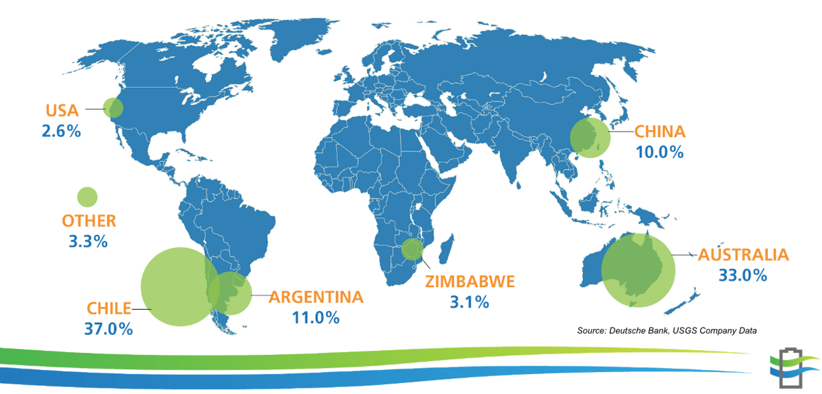 Direct Lithium Extraction Sorcia Minerals